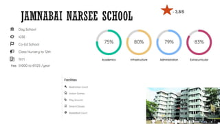best schools Mumbai.pptx