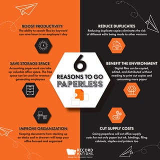 The Top 6 Reasons to Go Paperless In Accounting