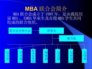 MBA 联合会简介 MBA 联合会成立于 1997 年，是由我院历届 MBA 、 EMBA 毕业生及在校 MBA 学生共同组成的联合组织。 联合会全体大会 理事会 秘书处 综合部 学术部 职业发展部 网络部 公关部 宣传部 文体部 