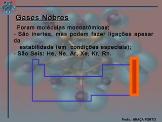 Gases Nobres
- Foram moléculas monoatômicas;
- São inertes, mas podem fazer ligações apesar
da
   estabilidade (em condições especiais);
- São Seis: He, Ne, Ar, Xe, Kr, Rn.




                                           Química
                                   Profa. GRAÇA PORTO
 