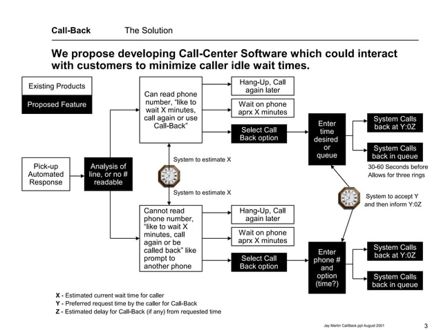 148 Call Center Call Back Options | PPT