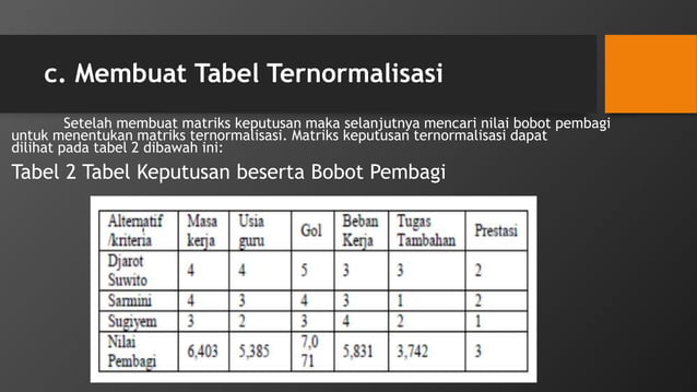 Sistem Pendukung Keputusan Metode TOPSIS untuk Optimalisasi Penjualan Online