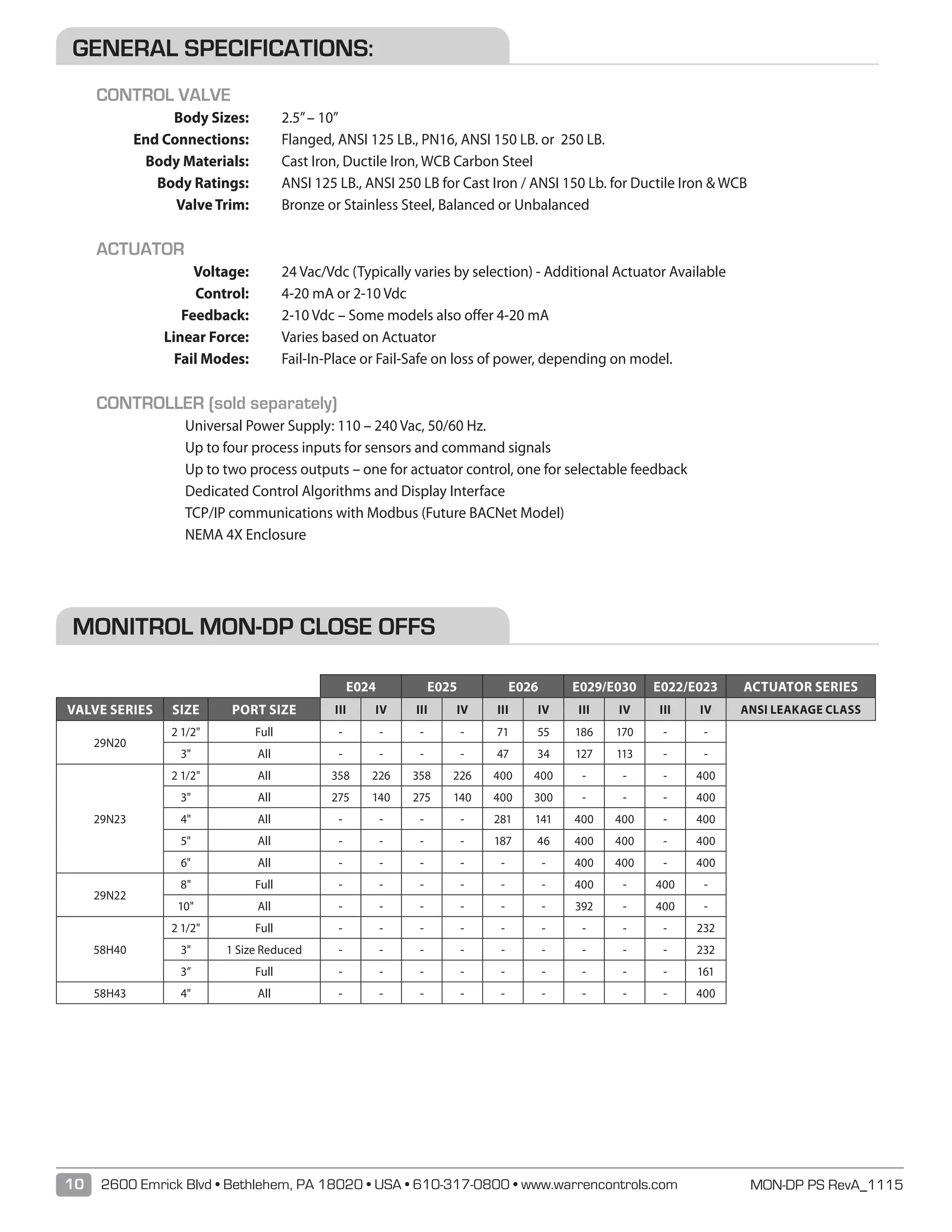 MON-DP PS RevA_111510 2600 Emrick Blvd • Bethlehem, PA 18020 • USA • 610-317-0800 • www.warrencontrols.com
CONTROL VALVE
	 Body Sizes:	 2.5”– 10”
	 End Connections:	 Flanged, ANSI 125 LB., PN16, ANSI 150 LB. or 250 LB.
	 Body Materials:	 Cast Iron, Ductile Iron, WCB Carbon Steel
	 Body Ratings:	 ANSI 125 LB., ANSI 250 LB for Cast Iron / ANSI 150 Lb. for Ductile Iron  WCB
	 Valve Trim:	 Bronze or Stainless Steel, Balanced or Unbalanced
ACTUATOR
	 Voltage:	 24 Vac/Vdc (Typically varies by selection) - Additional Actuator Available
	 Control:	 4-20 mA or 2-10 Vdc
	 Feedback:	 2-10 Vdc – Some models also offer 4-20 mA
	 Linear Force:	 Varies based on Actuator
	 Fail Modes:	 Fail-In-Place or Fail-Safe on loss of power, depending on model.
CONTROLLER (sold separately)
	 Universal Power Supply: 110 – 240 Vac, 50/60 Hz.
	 Up to four process inputs for sensors and command signals
	 Up to two process outputs – one for actuator control, one for selectable feedback
	 Dedicated Control Algorithms and Display Interface
	 TCP/IP communications with Modbus (Future BACNet Model)
	 NEMA 4X Enclosure
GENERAL SPECIFICATIONS:
MONITROL MON-DP CLOSE OFFS
E024 E025 E026 E029/E030 E022/E023 ACTUATOR SERIES
VALVE SERIES SIZE PORT SIZE III IV III IV III IV III IV III IV ANSI LEAKAGE CLASS
29N20
2 1/2 Full - - - - 71 55 186 170 - -
3 All - - - - 47 34 127 113 - -
29N23
2 1/2 All 358 226 358 226 400 400 - - - 400
3 All 275 140 275 140 400 300 - - - 400
4 All - - - - 281 141 400 400 - 400
5 All - - - - 187 46 400 400 - 400
6 All - - - - - - 400 400 - 400
29N22
8 Full - - - - - - 400 - 400 -
10 All - - - - - - 392 - 400 -
58H40
2 1/2 Full - - - - - - - - - 232
3 1 Size Reduced - - - - - - - - - 232
3” Full - - - - - - - - - 161
58H43 4 All - - - - - - - - - 400
 