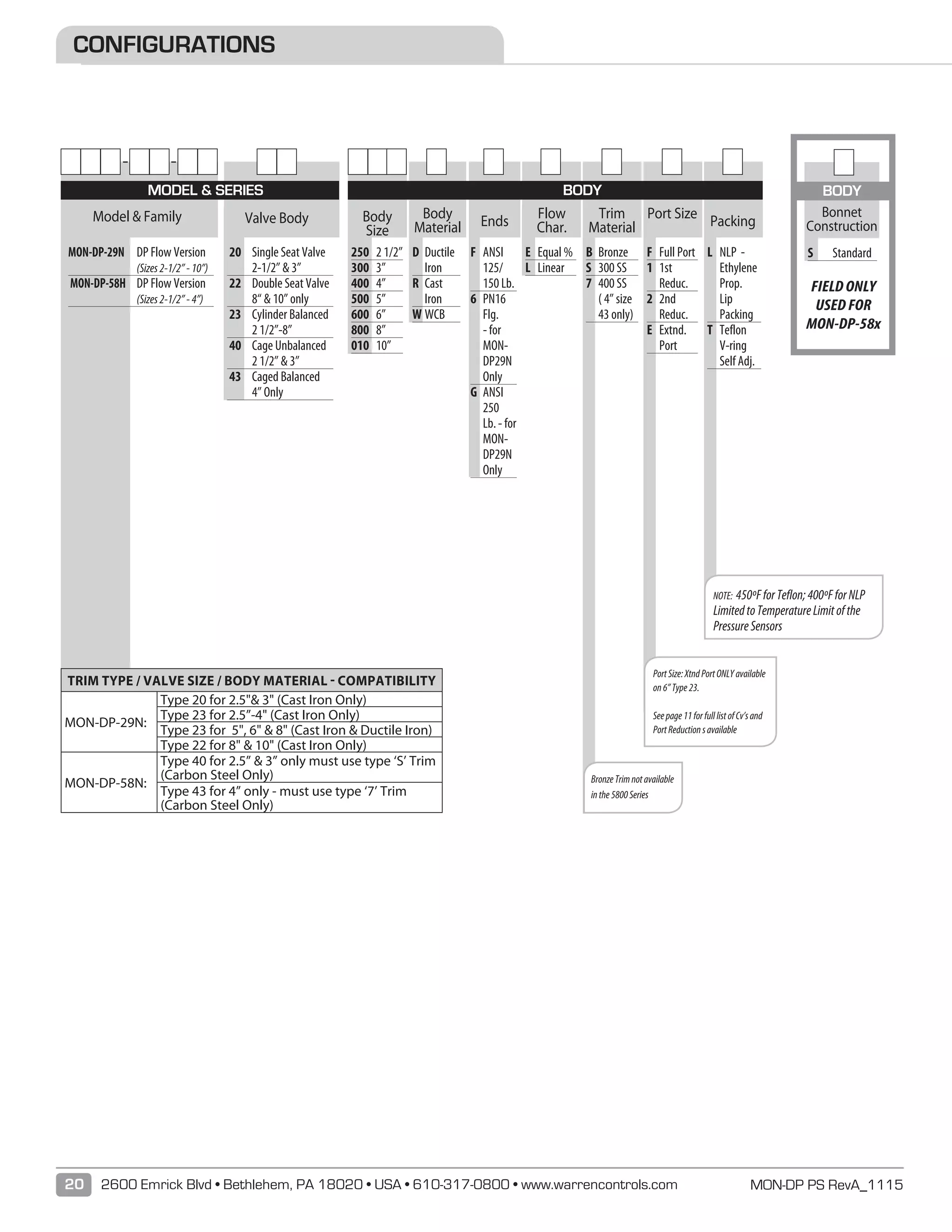 MON-DP PS RevA_111520 2600 Emrick Blvd • Bethlehem, PA 18020 • USA • 610-317-0800 • www.warrencontrols.com
CONFIGURATIONS
D	 Ductile
Iron
R	 Cast
Iron
W	WCB
Body
Material
MON-DP-29N	 DP Flow Version	
(Sizes2-1/2”-10”)
MON-DP-58H	 DP Flow Version	
(Sizes2-1/2”-4”)
20	 Single Seat Valve
2-1/2”  3”
22	 Double Seat Valve
8“  10” only
23	 Cylinder Balanced
2 1/2”-8”
40	 Cage Unbalanced 	
2 1/2”  3”
43	 Caged Balanced 	
4” Only
250	 2 1/2”
300	 3”
400	 4”
500	 5”
600	 6”
800	 8”
010	 10”
F	 ANSI
125/
150 Lb.
6	 PN16
Flg.
- for
MON-
DP29N
Only
G	 ANSI
250
Lb. - for
MON-
DP29N
Only
B	 Bronze
S	 300 SS
7	 400 SS	
( 4” size
43 only)
E	 Equal %
L	 Linear
F	 Full Port
1	 1st
Reduc.
2	 2nd
Reduc.
E	 Extnd.
Port
L	 NLP -
Ethylene
Prop.
Lip
Packing
T	 Teflon
V-ring
Self Adj.
Model  Family Valve Body Body
Size
Ends
Flow
Char.
Port Size
Packing
Trim
Material
NOTE: 450ºFforTeflon;400ºFforNLP
LimitedtoTemperatureLimitofthe
PressureSensors
MODEL  SERIES BODY
TRIM TYPE / VALVE SIZE / BODY MATERIAL - COMPATIBILITY
MON-DP-29N:
Type 20 for 2.5 3 (Cast Iron Only)
Type 23 for 2.5”-4 (Cast Iron Only)
Type 23 for 5, 6  8 (Cast Iron  Ductile Iron)
Type 22 for 8  10 (Cast Iron Only)
MON-DP-58N:
Type 40 for 2.5”  3” only must use type ‘S’ Trim
(Carbon Steel Only)
Type 43 for 4” only - must use type ‘7’ Trim
(Carbon Steel Only)
BronzeTrimnotavailable
inthe5800Series
PortSize:XtndPortONLYavailable
on6”Type23.
Seepage11forfulllistofCv’sand
PortReductionsavailable
S	 Standard
Bonnet
Construction
BODY
FIELD ONLY
USED FOR
MON-DP-58x
 