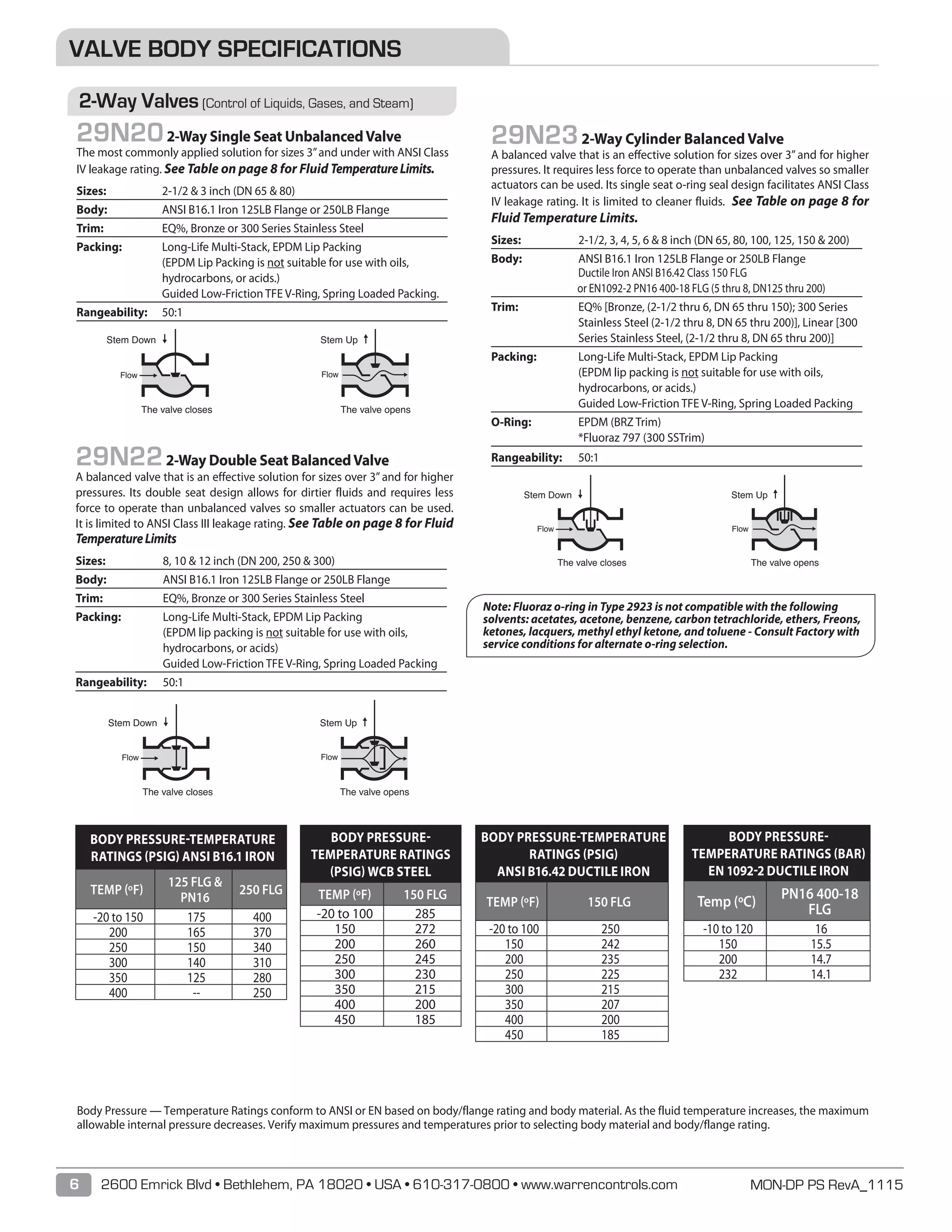MON-DP PS RevA_11156 2600 Emrick Blvd • Bethlehem, PA 18020 • USA • 610-317-0800 • www.warrencontrols.com
VALVE BODY SPECIFICATIONS
Body Pressure — Temperature Ratings conform to ANSI or EN based on body/flange rating and body material. As the fluid temperature increases, the maximum
allowable internal pressure decreases. Verify maximum pressures and temperatures prior to selecting body material and body/flange rating.
BODY PRESSURE-TEMPERATURE
RATINGS (PSIG)
ANSI B16.42 DUCTILE IRON
TEMP (ºF) 150 FLG
-20 to 100 250
150 242
200 235
250 225
300 215
350 207
400 200
450 185
BODY PRESSURE-
TEMPERATURE RATINGS (BAR)
EN 1092-2 DUCTILE IRON
Temp (ºC)
PN16 400-18
FLG
-10 to 120 16
150 15.5
200 14.7
232 14.1
29N202-Way Single Seat UnbalancedValve
The most commonly applied solution for sizes 3”and under with ANSI Class
IV leakage rating. See Table on page 8 for Fluid TemperatureLimits.
Sizes: 	 2-1/2 & 3 inch (DN 65 & 80)_____________________________________________________
Body: 	 ANSI B16.1 Iron 125LB Flange or 250LB Flange_____________________________________________________
Trim: 	EQ%, Bronze or 300 Series Stainless Steel_____________________________________________________
Packing: 	 Long-Life Multi-Stack, EPDM Lip Packing
	 (EPDM Lip Packing is not suitable for use with oils,
hydrocarbons, or acids.)
	 Guided Low-Friction TFE V-Ring, Spring Loaded Packing._____________________________________________________
Rangeability: 	50:1_____________________________________________________
29N222-Way Double Seat BalancedValve
A balanced valve that is an effective solution for sizes over 3” and for higher
pressures. Its double seat design allows for dirtier fluids and requires less
force to operate than unbalanced valves so smaller actuators can be used.
It is limited to ANSI Class III leakage rating. See Table on page 8 for Fluid
TemperatureLimits
Sizes: 	 8, 10  12 inch (DN 200, 250  300)_____________________________________________________
Body: 	 ANSI B16.1 Iron 125LB Flange or 250LB Flange_____________________________________________________
Trim: 	 EQ%, Bronze or 300 Series Stainless Steel_____________________________________________________
Packing: 	 Long-Life Multi-Stack, EPDM Lip Packing
	 (EPDM lip packing is not suitable for use with oils,
hydrocarbons, or acids)
	 Guided Low-Friction TFE V-Ring, Spring Loaded Packing_____________________________________________________
Rangeability: 	50:1_____________________________________________________
29N232-Way Cylinder Balanced Valve
A balanced valve that is an effective solution for sizes over 3” and for higher
pressures. It requires less force to operate than unbalanced valves so smaller
actuators can be used. Its single seat o-ring seal design facilitates ANSI Class
IV leakage rating. It is limited to cleaner fluids. See Table on page 8 for
Fluid Temperature Limits.
Sizes:	 2-1/2, 3, 4, 5, 6  8 inch (DN 65, 80, 100, 125, 150  200)_____________________________________________________
Body:	 ANSI B16.1 Iron 125LB Flange or 250LB Flange 		
Ductile Iron ANSI B16.42 Class 150 FLG
	 or EN1092-2 PN16 400-18 FLG (5 thru 8, DN125 thru 200)_____________________________________________________
Trim:	EQ% [Bronze, (2-1/2 thru 6, DN 65 thru 150); 300 Series
Stainless Steel (2-1/2 thru 8, DN 65 thru 200)], Linear [300
Series Stainless Steel, (2-1/2 thru 8, DN 65 thru 200)]_____________________________________________________
Packing: 	 Long-Life Multi-Stack, EPDM Lip Packing
		 (EPDM lip packing is not suitable for use with oils,
hydrocarbons, or acids.)
		 Guided Low-Friction TFE V-Ring, Spring Loaded Packing_____________________________________________________
O-Ring:	EPDM (BRZ Trim)
*Fluoraz 797 (300 SSTrim)_____________________________________________________
Rangeability: 	 50:1_____________________________________________________
Stem Down
The upper port opens
and the lower port closes
Upper Port Lower Port
Common Port
Flow Flow
Stem Up
The upper port closes
and the lower port opens
Upper Port Lower Port
Common Port
Flow
Stem Down
The valve closes
Stem Up
The valve opens
Stem Down
The upper port opens
and the lower port closes
Upper Port Common Port
Lower Port
Flow
Flow Flow
Stem Up
The upper port closes
and the lower port opens
Upper Port Common Port
Lower Port
Flow
Flow Flow
Stem Down
The valve closes
Stem Up
The valve opens
Flow Flow
Stem Down
The valve closes
Stem Up
The valve opens
Stem Down
The upper port opens
and the lower port closes
Upper Port Lower Port
Common Port
Flow Flow
Stem Up
The upper port closes
and the lower port opens
Upper Port Lower Port
Common Port
Flow
Stem Down
The valve closes
Stem Up
The valve opens
The upper port opens
and the lower port closes
Lower Port
The upper port closes
and the lower port opens
Lower Port
Flow Flow
Stem Down
The valve closes
Stem Up
The valve opens
Flow Flow
Stem Down
The valve closes
Stem Up
The valve opens
2-Way Valves (Control of Liquids, Gases, and Steam)
Note: Fluoraz o-ring in Type 2923 is not compatible with the following
solvents: acetates, acetone, benzene, carbon tetrachloride, ethers, Freons,
ketones, lacquers, methyl ethyl ketone, and toluene - Consult Factory with
service conditions for alternate o-ring selection.
The upper port opens
and the lower port closes
Flow Flow
The upper port closes
and the lower port opens
Stem Down
The valve closes
Stem Up
The valve opens
Flow Flow
Stem Down
The valve closes
Stem Up
The valve opens
Flow Flow
Stem Down
The valve closes
Stem Up
The valve opens
BODY PRESSURE-
TEMPERATURE RATINGS
(PSIG) WCB STEEL
TEMP (ºF) 150 FLG
-20 to 100 285
150 272
200 260
250 245
300 230
350 215
400 200
450 185
BODY PRESSURE-TEMPERATURE
RATINGS (PSIG) ANSI B16.1 IRON
TEMP (ºF)
125 FLG 
PN16
250 FLG
-20 to 150 175 400
200 165 370
250 150 340
300 140 310
350 125 280
400 -- 250
 