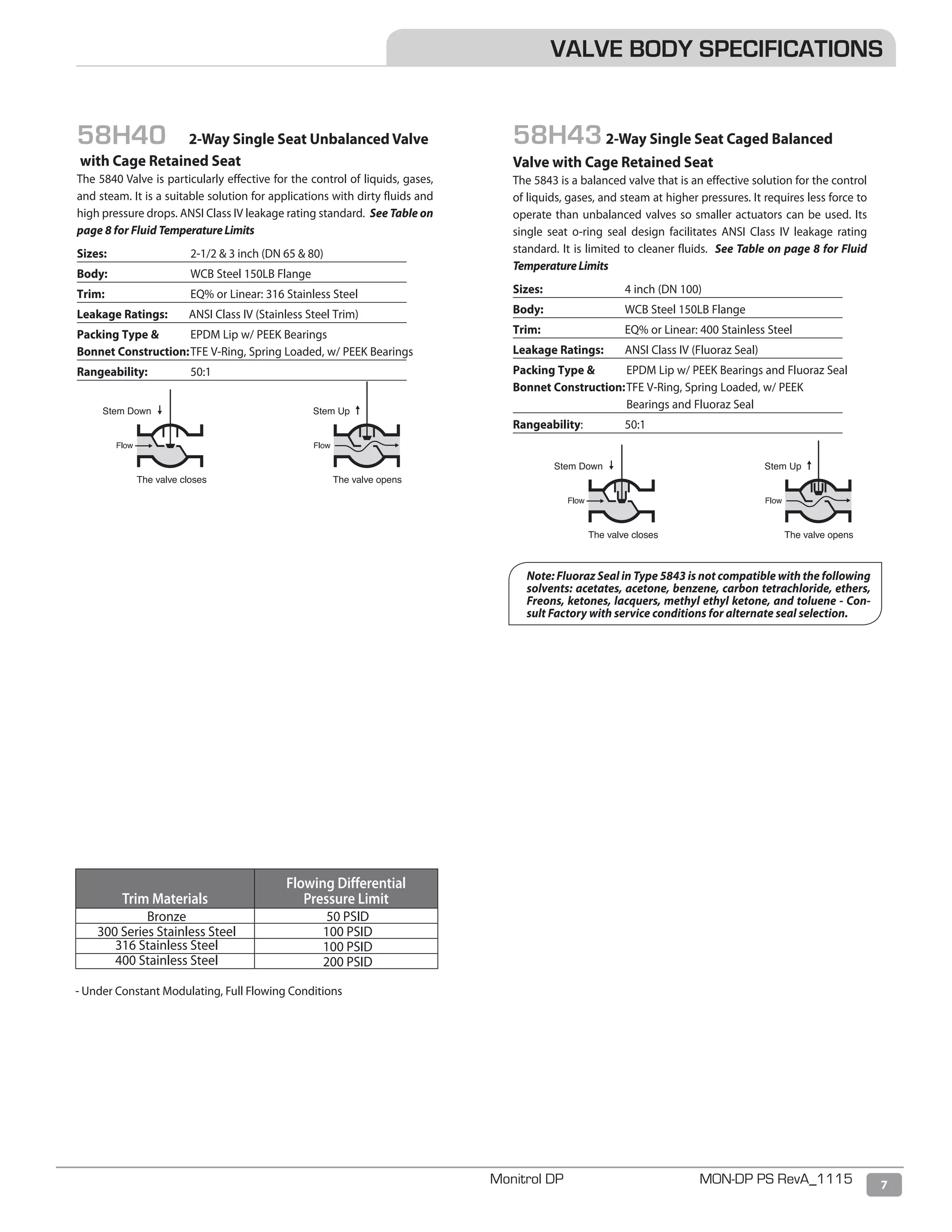 7Monitrol DP MON-DP PS RevA_1115
VALVE BODY SPECIFICATIONS
Trim Materials
Flowing Differential
Pressure Limit
Bronze 50 PSID
300 Series Stainless Steel 100 PSID
316 Stainless Steel 100 PSID
400 Stainless Steel 200 PSID
- Under Constant Modulating, Full Flowing Conditions
58H40	 2-Way Single Seat Unbalanced Valve 	
	with Cage Retained Seat
The 5840 Valve is particularly effective for the control of liquids, gases,
and steam. It is a suitable solution for applications with dirty fluids and
high pressure drops. ANSI Class IV leakage rating standard. See Table on
page 8 for Fluid TemperatureLimits
Sizes: 	 2-1/2  3 inch (DN 65  80)_____________________________________________________
Body: 		WCB Steel 150LB Flange_____________________________________________________
Trim: 		EQ% or Linear: 316 Stainless Steel_____________________________________________________
Leakage Ratings:	 ANSI Class IV (Stainless Steel Trim)_____________________________________________________
Packing Type 	 	EPDM Lip w/ PEEK Bearings
Bonnet Construction:	TFE V-Ring, Spring Loaded, w/ PEEK Bearings_____________________________________________________
Rangeability: 		50:1_____________________________________________________
58H432-Way Single Seat Caged Balanced
Valve with Cage Retained Seat
The 5843 is a balanced valve that is an effective solution for the control
of liquids, gases, and steam at higher pressures. It requires less force to
operate than unbalanced valves so smaller actuators can be used. Its
single seat o-ring seal design facilitates ANSI Class IV leakage rating
standard. It is limited to cleaner fluids. See Table on page 8 for Fluid
TemperatureLimits
Sizes: 		 4 inch (DN 100)_____________________________________________________
Body: 		 WCB Steel 150LB Flange_____________________________________________________
Trim: 		EQ% or Linear: 400 Stainless Steel_____________________________________________________
Leakage Ratings:	 ANSI Class IV (Fluoraz Seal)_____________________________________________________
Packing Type 	 EPDM Lip w/ PEEK Bearings and Fluoraz Seal
Bonnet Construction:	TFE V-Ring, Spring Loaded, w/ PEEK
		 Bearings and Fluoraz Seal_____________________________________________________
Rangeability: 		 50:1_____________________________________________________
Note: Fluoraz Seal in Type 5843 is not compatible with the following
solvents: acetates, acetone, benzene, carbon tetrachloride, ethers,
Freons, ketones, lacquers, methyl ethyl ketone, and toluene - Con-
sult Factory with service conditions for alternate seal selection.
 