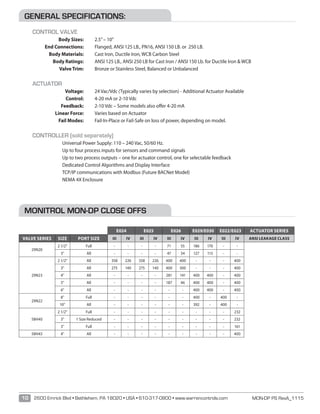 MON-DP PS RevA_111510 2600 Emrick Blvd • Bethlehem, PA 18020 • USA • 610-317-0800 • www.warrencontrols.com
CONTROL VALVE
	 Body Sizes:	 2.5”– 10”
	 End Connections:	 Flanged, ANSI 125 LB., PN16, ANSI 150 LB. or 250 LB.
	 Body Materials:	 Cast Iron, Ductile Iron, WCB Carbon Steel
	 Body Ratings:	 ANSI 125 LB., ANSI 250 LB for Cast Iron / ANSI 150 Lb. for Ductile Iron  WCB
	 Valve Trim:	 Bronze or Stainless Steel, Balanced or Unbalanced
ACTUATOR
	 Voltage:	 24 Vac/Vdc (Typically varies by selection) - Additional Actuator Available
	 Control:	 4-20 mA or 2-10 Vdc
	 Feedback:	 2-10 Vdc – Some models also offer 4-20 mA
	 Linear Force:	 Varies based on Actuator
	 Fail Modes:	 Fail-In-Place or Fail-Safe on loss of power, depending on model.
CONTROLLER (sold separately)
	 Universal Power Supply: 110 – 240 Vac, 50/60 Hz.
	 Up to four process inputs for sensors and command signals
	 Up to two process outputs – one for actuator control, one for selectable feedback
	 Dedicated Control Algorithms and Display Interface
	 TCP/IP communications with Modbus (Future BACNet Model)
	 NEMA 4X Enclosure
GENERAL SPECIFICATIONS:
MONITROL MON-DP CLOSE OFFS
E024 E025 E026 E029/E030 E022/E023 ACTUATOR SERIES
VALVE SERIES SIZE PORT SIZE III IV III IV III IV III IV III IV ANSI LEAKAGE CLASS
29N20
2 1/2 Full - - - - 71 55 186 170 - -
3 All - - - - 47 34 127 113 - -
29N23
2 1/2 All 358 226 358 226 400 400 - - - 400
3 All 275 140 275 140 400 300 - - - 400
4 All - - - - 281 141 400 400 - 400
5 All - - - - 187 46 400 400 - 400
6 All - - - - - - 400 400 - 400
29N22
8 Full - - - - - - 400 - 400 -
10 All - - - - - - 392 - 400 -
58H40
2 1/2 Full - - - - - - - - - 232
3 1 Size Reduced - - - - - - - - - 232
3” Full - - - - - - - - - 161
58H43 4 All - - - - - - - - - 400
 
