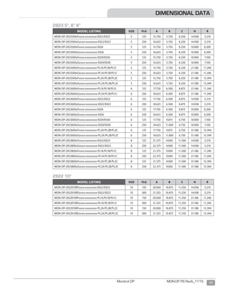 17Monitrol DP MON-DP PS RevA_1115
DIMENSIONAL DATA
2923 5”, 6” 8”
MODEL LISTING SIZE FLG A B C H R
MON-DP-2923500xFxxxx-xxxxxxxx-E022/E023 5 125 15.750 5.750 8.250 14.938 3.219
MON-DP-2923500xGxxxx-xxxxxxxx-E022/E023 5 250 16.625 5.750 8.250 14.938 3.219
MON-DP-2923500xFxxxx-xxxxxxxx-E026 5 125 15.750 5.750 8.250 10.900 8.200
MON-DP-2923500xGxxxx-xxxxxxxx-E026 5 250 16.625 5.750 8.250 10.900 8.200
MON-DP-2923500xFxxxx-xxxxxxxx-E029/E030 5 125 15.750 5.750 8.250 10.900 7.100
MON-DP-2923500xGxxxx-xxxxxxxx-E029/E030 5 250 16.625 5.750 8.250 10.900 7.100
MON-DP-2923500xFxxxx-xxxxxxxx-PL1A/PL1B/PL1C 5 125 15.750 5.750 8.250 21.186 11.240
MON-DP-2923500xGxxxx-xxxxxxxx-PL1A/PL1B/PL1C 5 250 16.625 5.750 8.250 21.186 11.240
MON-DP-2923500xFxxxx-xxxxxxxx-PL2A/PL2B/PL2C 5 125 15.750 5.750 8.250 31.188 15.394
MON-DP-2923500xGxxxx-xxxxxxxx-PL2A/PL2B/PL2C 5 250 16.625 5.750 8.250 31.188 15.394
MON-DP-2923600xFxxxx-xxxxxxxx-PL1A/PL1B/PL1C 6 125 17.750 6.500 8.875 21.186 11.240
MON-DP-2923600xGxxxx-xxxxxxxx-PL1A/PL1B/PL1C 6 250 18.625 6.500 8.875 21.186 11.240
MON-DP-2923600xFxxxx-xxxxxxxx-E022/E023 6 125 17.750 6.500 8.875 14.938 3.219
MON-DP-2923600xGxxxx-xxxxxxxx-E022/E023 6 250 18.625 6.500 8.875 14.938 3.219
MON-DP-2923600xFxxxx-xxxxxxxx-E026 6 125 17.750 6.500 8.875 10.900 8.200
MON-DP-2923600xGxxxx-xxxxxxxx-E026 6 250 18.625 6.500 8.875 10.900 8.200
MON-DP-2923600xFxxxx-xxxxxxxx-E029/E030 6 125 17.750 9.875 6.750 10.900 7.100
MON-DP-2923600xGxxxx-xxxxxxxx-E029/E030 6 250 18.625 11.000 6.750 10.900 7.100
MON-DP-2923600xFxxxx-xxxxxxxx-PL2A/PL2B/PL2C 6 125 17.750 9.875 6.750 31.188 15.394
MON-DP-2923600xGxxxx-xxxxxxxx-PL2A/PL2B/PL2C 6 250 18.625 11.000 6.750 31.188 15.394
MON-DP-2923800xFxxxx-xxxxxxxx-E022/E023 8 125 21.375 9.000 11.500 14.938 3.219
MON-DP-2923800xGxxxx-xxxxxxxx-E022/E023 8 250 22.375 9.000 11.500 14.938 3.219
MON-DP-2923800xFxxxx-xxxxxxxx-PL1A/PL1B/PL1C 8 125 21.375 9.000 11.500 21.186 11.240
MON-DP-2923800xGxxxx-xxxxxxxx-PL1A/PL1B/PL1C 8 250 22.375 9.000 11.500 21.186 11.240
MON-DP-2923800xFxxxx-xxxxxxxx-PL2A/PL2B/PL2C 8 125 21.375 9.000 11.500 31.188 15.394
MON-DP-2923800xGxxxx-xxxxxxxx-PL2A/PL2B/PL2C 8 250 22.375 9.000 11.500 31.188 15.394
2922 10”
MODEL LISTING SIZE FLG A B C H R
MON-DP-2922010RFxxxx-xxxxxxxx-E022/E023 10 150 20.000 10.875 11.250 14.938 3.219
MON-DP-2922010RGxxxx-xxxxxxxx-E022/E023 10 300 21.325 10.875 11.250 14.938 3.219
MON-DP-2922010RFxxxx-xxxxxxxx-PL1A/PL1B/PL1C 10 150 20.000 10.875 11.250 21.186 11.240
MON-DP-2922010RGxxxx-xxxxxxxx-PL1A/PL1B/PL1C 10 300 21.325 10.875 11.250 21.186 11.240
MON-DP-2922010RFxxxx-xxxxxxxx-PL2A/PL2B/PL2C 10 150 20.000 10.875 11.250 31.188 15.394
MON-DP-2922010RGxxxx-xxxxxxxx-PL2A/PL2B/PL2C 10 300 21.325 10.875 11.250 31.188 15.394
 