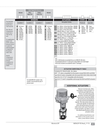 21Monitrol DP MON-DP PS RevA_1115
Inlet /
Upper Port
Outlet /
Lower Port
Body Tapped for Sensor at
Remote Remote
0 	 None
M 	 Modbus
Ethernet
B 	 BACnet
Ethernet
0	 None
S	 Described
By Line
Item
Protocol Specials
P0	 30 PSIG.
P1	 60 PSIG.
P2	 100 PSIG.
P3	 200 PSIG.
P4	 300 PSIG.
E022	 Lin. 1100 Lb. / 24 Vac Fail-In Place - VM5000
E023	 Lin. 1100 Lb. / 24 Vac w/Bat Back. - VM5000
E024	 Lin. 330 Lb. / 24 Vac Fail-in-Place -		
MON-DP-29N in 2.5” and 3” Sizes Only	
E025	 Lin. 330 Lb. / 24 Vac w/Capacitive Backup
MON-DP-29N in 2.5” and 3” Sizes Only
E026	 Lin. 550 Lb. / 24 Vac w/Capacitive Backup -
MON-DP-29N in 2.5” - 5” Sizes Only	
E029	 Lin. 1100 Lb. / 24 Vac Fail-in-Place - 		
For use only on MON-DP-29N models	
E030	 Lin. 1100 Lb. / 24 Vac w/Battery Backup -
For use only on MON-DP-29N models	
PL1A	 Lin. 1100 Lb. / 24 Vac - NEMA 4X	
PL1B	 Lin. 1100 Lb. / 120 Vac - NEMA 4X	
PL1C	 Lin. 1100 Lb. / 230 Vac - NEMA 4X	
PL2A	 Lin. 2200 Lb. / 24 Vac - NEMA 4X	
PL2B	 Lin. 2200 Lb. / 120 Vac - NEMA 4X	
PL2C	 Lin. 2200 Lb. / 230 Vac - NEMA 4X	
00	 No Sensor
/ Plug
P0	 30 PSIG.
P1	 60 PSIG.
P2	 100 PSIG.
P3	 200 PSIG.
P4	 300 PSIG.
T1	 100 mm
T2	 10 mm
Location 3 Actuation SeriesLocation 4
00	 No Sensor
/ Plug
P0	 30 PSIG.
P1	 60 PSIG.
P2	 100 PSIG.
P3	 200 PSIG.
P4	 300 PSIG.
T1	 100 mm
T2	 10 mm
P0	 30 PSIG.
P1	 60 PSIG.
P2	 100 PSIG.
P3	 200 PSIG.
P4	 300 PSIG.
Location 1 Location 2
FormodelMON-DP,Location2and
Location3mustbeboththesame‘P’
pressuresensor
NOTE:
E024-E030ActuatorsareexcludedfromuseonMON-DP-58Hvalves.
TheE029/E030withthe8”23willresultinreducedMAXCvforstrokelength.
E024E025Actuatorsareexcludedforvalves4”andlarger.
SENSORS ACTUATION COMM. SPEC.
ACTUATOR COMPATIBILITY TABLE
Promation PL1100  PL2200 - ALL Valves
All 8 - 10 valves compatible for all actuators except E024, E025 and E026
Type 40  43 valves compatible with all except E024, E025, E026, E029, E030
Type 20 or 23, 2.5  3 compatible with all actuators
Type 23, 4, 5 and 6 compatible w/all except the E024 and E025 actuators
Warren Controls also offers
Promation Linear actuators in
1100 Lbf and 2200 Lbf sizes.
These are industrial grade
actuators of heavy all metal
construction featuring NEMA
4X enclosures and standard
4-20 mA control and feedback
signals. This document does not
cover the details of individual
close off performance for each
valve series with each Promation
Linear actuator, nor does it cover
the detail specifications of this
actuator series.
For additional specifications and
information on this actuator series or
others, contact Warren Controls
ADDITIONAL ACTUATORS
The Standard
temperature
sensor has a
‘stub’ tip end.
The 100 mm
Temperature
sensor has a
100 mm tip
end.
For applications
above 125C
(257F), where a
pressure sensor
is used, the
optional pigtail
is required in
the special
order code.
Fluid 
Temperature
are required
process
condtions for
accepting an
Order!
 