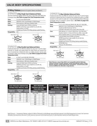 MON-DP PS RevA_11156 2600 Emrick Blvd • Bethlehem, PA 18020 • USA • 610-317-0800 • www.warrencontrols.com
VALVE BODY SPECIFICATIONS
Body Pressure — Temperature Ratings conform to ANSI or EN based on body/flange rating and body material. As the fluid temperature increases, the maximum
allowable internal pressure decreases. Verify maximum pressures and temperatures prior to selecting body material and body/flange rating.
BODY PRESSURE-TEMPERATURE
RATINGS (PSIG)
ANSI B16.42 DUCTILE IRON
TEMP (ºF) 150 FLG
-20 to 100 250
150 242
200 235
250 225
300 215
350 207
400 200
450 185
BODY PRESSURE-
TEMPERATURE RATINGS (BAR)
EN 1092-2 DUCTILE IRON
Temp (ºC)
PN16 400-18
FLG
-10 to 120 16
150 15.5
200 14.7
232 14.1
29N202-Way Single Seat UnbalancedValve
The most commonly applied solution for sizes 3”and under with ANSI Class
IV leakage rating. See Table on page 8 for Fluid TemperatureLimits.
Sizes: 	 2-1/2 & 3 inch (DN 65 & 80)_____________________________________________________
Body: 	 ANSI B16.1 Iron 125LB Flange or 250LB Flange_____________________________________________________
Trim: 	EQ%, Bronze or 300 Series Stainless Steel_____________________________________________________
Packing: 	 Long-Life Multi-Stack, EPDM Lip Packing
	 (EPDM Lip Packing is not suitable for use with oils,
hydrocarbons, or acids.)
	 Guided Low-Friction TFE V-Ring, Spring Loaded Packing._____________________________________________________
Rangeability: 	50:1_____________________________________________________
29N222-Way Double Seat BalancedValve
A balanced valve that is an effective solution for sizes over 3” and for higher
pressures. Its double seat design allows for dirtier fluids and requires less
force to operate than unbalanced valves so smaller actuators can be used.
It is limited to ANSI Class III leakage rating. See Table on page 8 for Fluid
TemperatureLimits
Sizes: 	 8, 10  12 inch (DN 200, 250  300)_____________________________________________________
Body: 	 ANSI B16.1 Iron 125LB Flange or 250LB Flange_____________________________________________________
Trim: 	 EQ%, Bronze or 300 Series Stainless Steel_____________________________________________________
Packing: 	 Long-Life Multi-Stack, EPDM Lip Packing
	 (EPDM lip packing is not suitable for use with oils,
hydrocarbons, or acids)
	 Guided Low-Friction TFE V-Ring, Spring Loaded Packing_____________________________________________________
Rangeability: 	50:1_____________________________________________________
29N232-Way Cylinder Balanced Valve
A balanced valve that is an effective solution for sizes over 3” and for higher
pressures. It requires less force to operate than unbalanced valves so smaller
actuators can be used. Its single seat o-ring seal design facilitates ANSI Class
IV leakage rating. It is limited to cleaner fluids. See Table on page 8 for
Fluid Temperature Limits.
Sizes:	 2-1/2, 3, 4, 5, 6  8 inch (DN 65, 80, 100, 125, 150  200)_____________________________________________________
Body:	 ANSI B16.1 Iron 125LB Flange or 250LB Flange 		
Ductile Iron ANSI B16.42 Class 150 FLG
	 or EN1092-2 PN16 400-18 FLG (5 thru 8, DN125 thru 200)_____________________________________________________
Trim:	EQ% [Bronze, (2-1/2 thru 6, DN 65 thru 150); 300 Series
Stainless Steel (2-1/2 thru 8, DN 65 thru 200)], Linear [300
Series Stainless Steel, (2-1/2 thru 8, DN 65 thru 200)]_____________________________________________________
Packing: 	 Long-Life Multi-Stack, EPDM Lip Packing
		 (EPDM lip packing is not suitable for use with oils,
hydrocarbons, or acids.)
		 Guided Low-Friction TFE V-Ring, Spring Loaded Packing_____________________________________________________
O-Ring:	EPDM (BRZ Trim)
*Fluoraz 797 (300 SSTrim)_____________________________________________________
Rangeability: 	 50:1_____________________________________________________
Stem Down
The upper port opens
and the lower port closes
Upper Port Lower Port
Common Port
Flow Flow
Stem Up
The upper port closes
and the lower port opens
Upper Port Lower Port
Common Port
Flow
Stem Down
The valve closes
Stem Up
The valve opens
Stem Down
The upper port opens
and the lower port closes
Upper Port Common Port
Lower Port
Flow
Flow Flow
Stem Up
The upper port closes
and the lower port opens
Upper Port Common Port
Lower Port
Flow
Flow Flow
Stem Down
The valve closes
Stem Up
The valve opens
Flow Flow
Stem Down
The valve closes
Stem Up
The valve opens
Stem Down
The upper port opens
and the lower port closes
Upper Port Lower Port
Common Port
Flow Flow
Stem Up
The upper port closes
and the lower port opens
Upper Port Lower Port
Common Port
Flow
Stem Down
The valve closes
Stem Up
The valve opens
The upper port opens
and the lower port closes
Lower Port
The upper port closes
and the lower port opens
Lower Port
Flow Flow
Stem Down
The valve closes
Stem Up
The valve opens
Flow Flow
Stem Down
The valve closes
Stem Up
The valve opens
2-Way Valves (Control of Liquids, Gases, and Steam)
Note: Fluoraz o-ring in Type 2923 is not compatible with the following
solvents: acetates, acetone, benzene, carbon tetrachloride, ethers, Freons,
ketones, lacquers, methyl ethyl ketone, and toluene - Consult Factory with
service conditions for alternate o-ring selection.
The upper port opens
and the lower port closes
Flow Flow
The upper port closes
and the lower port opens
Stem Down
The valve closes
Stem Up
The valve opens
Flow Flow
Stem Down
The valve closes
Stem Up
The valve opens
Flow Flow
Stem Down
The valve closes
Stem Up
The valve opens
BODY PRESSURE-
TEMPERATURE RATINGS
(PSIG) WCB STEEL
TEMP (ºF) 150 FLG
-20 to 100 285
150 272
200 260
250 245
300 230
350 215
400 200
450 185
BODY PRESSURE-TEMPERATURE
RATINGS (PSIG) ANSI B16.1 IRON
TEMP (ºF)
125 FLG 
PN16
250 FLG
-20 to 150 175 400
200 165 370
250 150 340
300 140 310
350 125 280
400 -- 250
 