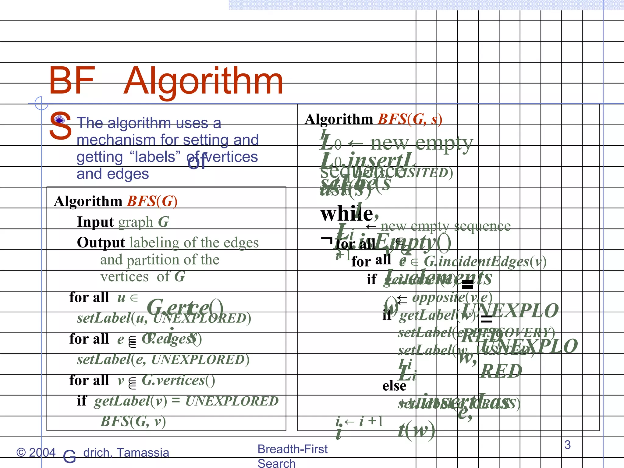 BF Algorithm
The algorithm uses a
S mechanism for setting and
getting “labels” of vertices
of
and edges

Algorithm BFS(G)
Input graph G
Output labeling of the edges
and partition of the
vertices of G
for all u ∈
G.ertce()
setLabel(u, UNEXPLORED)
for all e ∈ G.edges()
∈ v i s
setLabel(e, UNEXPLORED)
for all v ∈ G.vertices()
∈
if getLabel(v) = UNEXPLORED
BFS(G, v)
© 2004

G

drich, Tamassia

Algorithm BFS(G, s)
L
L0 ← new empty
L0.insertL )
bel(s, VISITED
sequence
se 0 be(s
tLa
i←
ast(s)

l
while ,new empty sequence
←
Lii.isEmpty()
for
¬L all v ∈∈
i
+1

Breadth-First
Search

for all e ∈ G.incidentEdges(v)
if Li.elements
getLabel(e)
=
← opposite(v,e)
()
w←
UNEXPLO
if getLabel(w) =
setLabel(e, DISCOVERY)
RED
setLabel(w, VISITED)
w, UNEXPLO
Li
RED
Li
else
setLabel(e, CROSS
+1.insertLas )
e,
i ← i +1

i

t(w)

3

 