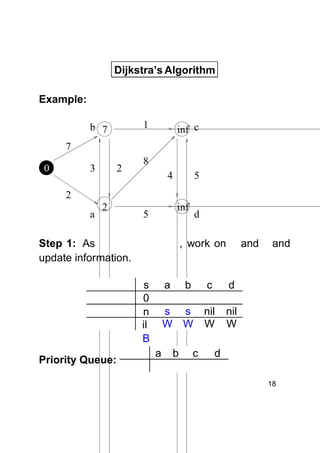 Dijkstra’s Algorithm
Example:
1

b 7

inf c

7
0
s

3

2

8
4

5

2
a

2

inf

5

Step 1: As
update information.

, work on

s
0
n
il
B
Priority Queue:

d

a

and

c

d

s s
W W
a

b

nil
W

and

nil
W

b

c

d
18

 