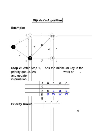 Dijkstra’s Algorithm
Example:
1

b 5

10 c

7
0
s

3

2

8
4

5

2
a

2

7

5

Step 2: After Step 1,
priority queue. As
and update
information.

has the minimum key in the
, work on , ,
s
0
n
il
B

Priority Queue:

d

a

c

d

s a
B W
b

b

a
W

a
W

c

d
19

 