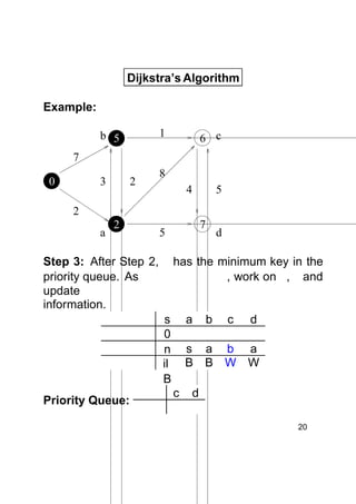 Dijkstra’s Algorithm
Example:
1

b 5

6 c

7
0
s

3

2

8
4

5

2
a

2

7

5

Step 3: After Step 2,
priority queue. As
update
information.

has the minimum key in the
, work on , and
s
0
n
il
B

Priority Queue:

d

a

b

c

d

s a b a
B B W W
c

d
20

 