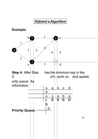 Dijkstra’s Algorithm
Example:
1

b 5

6 c

7
0
s

3

2

8
4

5

2
a

2

Step 4: After Step
3,
ority queue. As
information.

Priority Queue:

5

7

d

has the minimum key in the
pri-, work on and update
s a b c d
0
n s a b a
il B B B W
B
d
21

 