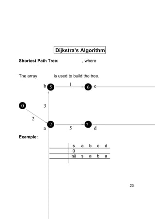 Dijkstra’s Algorithm
Shortest Path Tree:
The array

is used to build the tree.

b 5

0
s

, where

1

6 c

3
2
a

2

7

5

d

Example:
s
0
nil

a

b

c

d

s

a

b

a

23

 