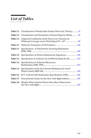Advances in passive microwave remote sensing of oceans 1st Edition ...