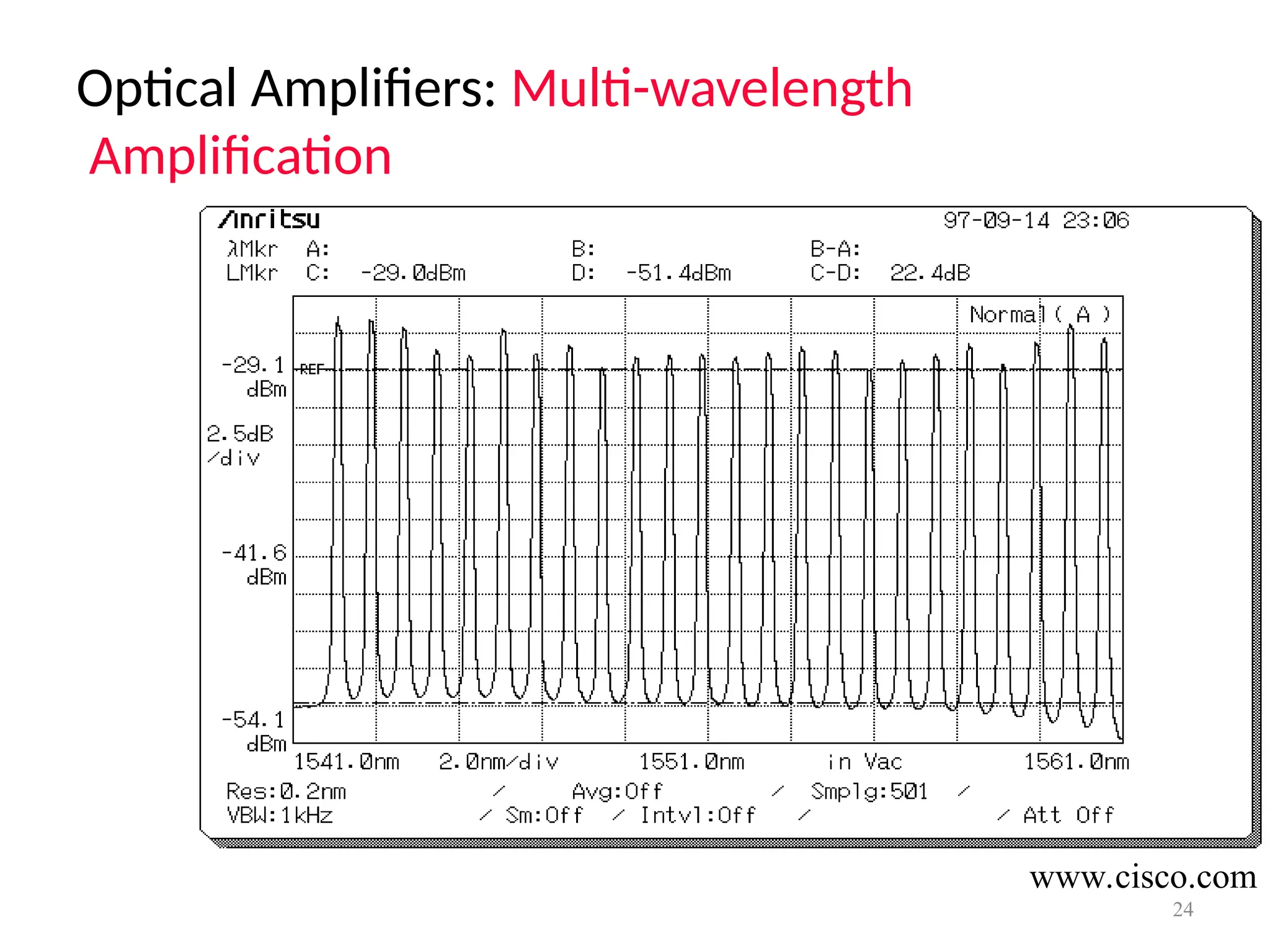 Optical Amplifiers: Multi-wavelength
Amplification
24
www.cisco.com
 