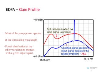 EDFA – Gain Profile
22
ASE spectrum when no
input signal is present
Amplified signal spectrum
(input signal saturates the
optical amplifier) + ASE
1575 nm
-40 dBm
1525 nm
+10 dBm
• Most of the pump power appears
at the stimulating wavelength
• Power distribution at the
other wavelengths changes
with a given input signal.
 