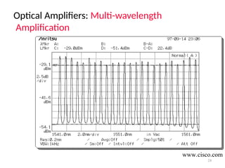 Optical Amplifiers: Multi-wavelength
Amplification
24
www.cisco.com
 