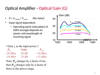 Optical Amplifier - Optical Gain (G)
• G = S Output / S Input (No noise)
• Input signal dependent:
– Operating point (saturation) of
EDFA strongly depends on
power and wavelength of
incoming signal
26
Gain (dB)
1540 1560 1580
10
1520
20
40
30
-5 dBm
-20 dBm
-10 dBm
P Input: -30 dBm
• Gain ↓ as the input power ↑
Pin Gain Pout
-20 dBm 30 dB +10 dBm
-10 dBm 25 dB +15 dBm
Note, Pin changes by a factor of ten
then Pout changes only by a factor of
three in this power range.
EDFA
 