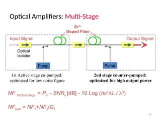 Optical Amplifiers: Multi-Stage
29
NFtotal = NF1+NF2/G1
NF 1st/2nd stage = Pin - SNRo [dB] - 10 Log (hc2
 / 3
)
Er3+
Doped Fiber
Pump Pump
Input Signal Output Signal
Optical
Isolator
1st Active stage co-pumped:
optimized for low noise figure
2nd stage counter-pumped:
optimized for high output power
 