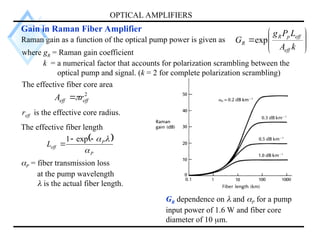 OPTICAL AMPLIFIERS
Gain in Raman Fiber Amplifier
Raman gain as a function of the optical pump power is given as









k
A
L
P
g
G
eff
eff
p
R
R exp
The effective fiber core area
2
eff
eff r
A 

where gR = Raman gain coefficient
k = a numerical factor that accounts for polarization scrambling between the
optical pump and signal. (k = 2 for complete polarization scrambling)
 
P
P
eff
L






exp
1
The effective fiber length
reff is the effective core radius.
P = fiber transmission loss
at the pump wavelength
 is the actual fiber length.
GR dependence on  and P for a pump
input power of 1.6 W and fiber core
diameter of 10 m.
 
