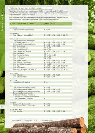 ROLLO ::

           TR O Z A S    DE LARGAS DIMENSIONES
           Las largas dimensiones, son trozas que van de 8 a 24 pies de largo (2.44 a 7.31 m, con
           sus refuerzos respectivos los cuales varían en cada región del país), los diámetros varían
           dependiendo del género y la especie.
           Esta trocería a través de un proceso industrial se convierte en madera aserrada y se uti-
 EN




           liza como materia prima para manufacturar o fabricar diversos productos.
MADERA




            EJIDO,      COMUNIDAD O EMPRESA                        LARGO (PIES)

            CHIAPAS
                Conjunto Predial Los Ocotones                      8, 10, 14, 16

            CHIHUAHUA
                Ejido El Largo y Anexos COC                        8, 10, 12, 14, 16, 18, 20, 22, 24, 25

            DURANGO
                Compañía Silvícola Chapultepec
                    S. de R.L. de C.V.                             8, 10, 12, 14, 16, 18, 20, 22, 32
                Comunidad El Tarahumar y Bajíos                    8, 10, 12, 14, 16, 18, 20, 22, 24
                Ejido Borbollones                                  8, 10, 12, 14, 16, 18, 20
                Ejido Chavarría Nuevo                              16, 18, 20
                Ejido Chavarría Viejo                              16, 18, 20
                Ejido Ciénega de Caballos                          8, 10, 12, 14, 16, 18, 20, 22, 24
                Ejido El Brillante                                 16, 18
                Ejido Forestal San Pablo                           12, 14, 16, 18, 20
                Ejido La Campana                                   16, 18, 20
                Ejido La Ciudad                                    16, 18, 20
                Ejido Pueblo Nuevo                                 8, 10, 12, 14, 16, 18, 20, 22, 24
                Ejido Salto de Camellones                          8, 10, 12, 14, 16, 18, 20, 22, 24
                Ejido San Esteban y Anexos                         16, 18, 20
                Ejido Topia                                        8, 10, 12, 14, 16, 18, 20, 22, 24, 32
                Ejido Vencedores                                   8, 10, 12, 14, 16, 18, 20, 22, 24
                Productora de Triplay S. A. de C.V.                8, 10, 12, 14, 16, 18, 20, 22, 24, 32

            GUERRERO
                Ejido El Balcón                                    8, 10, 12, 14, 16, 20, 24
                Ejido El Balcón COC                                8, 10, 12, 14, 16

            NAYARIT
                Proteak Uno S. A. de C. V.                         8, 10

            OAXACA
                Comunidad de San Pedro El Alto                     8, 10, 16
                Comunidad Ixtlán de Juárez                         8, 10, 12, 14, 16, 18, 20
                Comunidad Santiago Nuevo Zoquiapam                 8, 10, 12, 14, 16, 18, 20
                Comunidad Santiago Textitlán                       8
                Unión de Productores Forestales
                   Zapotecas-Chinantecas de la Sierra
                   de Juárez de R.I. (UZACHI)                      8

            PUEBLA
                Conjunto Predial Forestal                          8, 12, 16
                Fracción del Rancho Chichicaxtla                   8, 12, 16
10
            QUINTANA ROO
                Ejido Noh Bec                                      8, 10, 12, 14, 16, 18, 20, 22, 24




            1 pie = 30.48 cm    |   1 pulgada = 2.54 cm   |   1 pie = 12 pulgadas
 