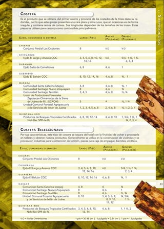 :: SUBPRODUCTOS
 COSTERA
 Es el producto que se obtiene del primer asierre y proviene de los costados de la troza dada su re-
 dondez, por lo que estas piezas presentan una cara plana y otra curva, que en ocasiones es de forma
 irregular y contiene restos de corteza. Sus longitudes dependen de los tamaños de las trozas. Estas
 piezas se utilizan para cercas y como combustible principalmente.


                                                                                    ANCHO              GRUESO
EJIDO,   COMUNIDAD O EMPRESA                            L A R G O (P I E S )
                                                                                    (P U L G A D A S ) (P U L G A D A S )

CHIAPAS
   Conjunto Predial Los Ocotones                        8                           V-D                V-D

CHIHUAHUA
   Ejido El Largo y Anexos COC                          3, 4, 5, 6, 8, 10, 12,      V-D                5/4, 1 ½, 1 ¾,
                                                            14, 16                                        2, 3, 4
DURANGO
   Ejido Salto de Camellones                            6, 8                        4, 6               1

GUERRERO
   Ejido El Balcón COC                                  8, 10, 12, 14, 16           4, 6, 8            ¾, 1

OAXACA
   Comunidad Santa Catarina Ixtepeji                    4, 8                        4, 6, 8            ¾, 1
   Comunidad Santiago Nuevo Zoquiapam                   8                           4, 6               ¾
   Comunidad Santiago Textitlán                         3, 4, 5                     4, 6, 8            ½, ¾
   Unión de Productores Forestales
      Zapotecas-Chinantecas de la Sierra
      de Juárez de R.I. (UZACHI)                        5                           4                  ½, 1 ¾
   Unidad Comunal Forestal Agropecuaria
      y de Servicios de Ixtlán de Juárez                1, 2, 3, 4, 5, 6, 8         2, 4, 6, 8         ½, 1, 2, 3, 4

QUINTANA ROO
   Productos de Bosques Tropicales Certificados         6, 8, 10, 12, 14            4, 6, 8, 10        1, 5/4, 1 ½, 1
      Noh Bec SPR de RL                                                                                    ¾, 2, 3, 4


 COSTERA SELECCIONADA
 Por sus características, este tipo de costera se separa del total con la finalidad de volver a procesarla
 en talleres y obtener nuevos productos. Generalmente se utiliza en la construcción de viviendas y se
 procesa en industrias para la obtención de lambrín, piezas para caja de empaque, barrotes, etcétera.

                                                                                  ANCHO                 GRUESO
EJIDO,   COMUNIDAD O EMPRESA                         L A R G O (P I E S )
                                                                                  (P U L G A D A S )    (P U L G A D A S )

CHIAPAS
  Conjunto Predial Los Ocotones                     8                            V-D                   V-D

CHIHUAHUA
  Ejido El Largo y Anexos COC                       3, 4, 5, 6, 8, 10,           V-D                   5/4, 1 ½, 1 ¾,
                                                        12, 14, 16                                        2, 3, 4
GUERRERO
  Ejido El Balcón COC                               8, 10, 12, 14, 16            4, 6, 8               ¾, 1

OAXACA                                                                                                                              33
  Comunidad Santa Catarina Ixtepeji                 4, 8                         4                     ¾
  Comunidad Santiago Nuevo Zoquiapam                8                            4, 6                  1
  Comunidad Santiago Textitlán                      8                            4, 6                  ½, ¾
  Unidad Comunal Forestal Agropecuaria              8, 10                        3, 4, 5, 6, 7,        ¾, 5/4,
     y de Servicios de Ixtlán de Juárez                                              8, 9, 10,            1½
                                                                                     11, 12
QUINTANA ROO
  Productos de Bosques Tropicales Certificados 3, 4, 5, 6, 8, 10,                4, 6, 8               1, 1 ½, 2
     Noh Bec SPR de RL                             12, 14

 V-D = Varias Dimensiones                        1 pie = 30.48 cm | 1 pulgada = 2.54 cm | 1 pie = 12 pulgadas
 