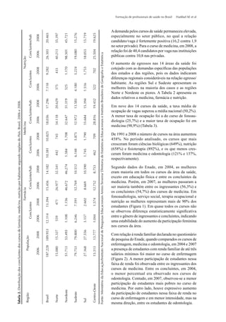 Formação de proﬁssionais de saúde no Brasil   Haddad AE et al



                                                         ...