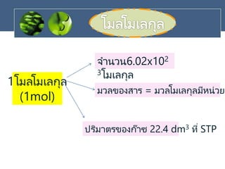 1โมลโมเลกุล
(1mol)
จานวน6.02x102
3โมเลกุล
มวลของสาร = มวลโมเลกุลมีหน่วยเ
ปริมาตรของก๊าซ 22.4 dm3 ที่ STP
 