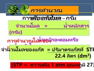 การคานวณโมล – กรัม
จานวนโมล = น้าหนักสาร
(กรัม)
น้าหนักอะตอมหรือ
น้าหนักโมเลกุล
การคานวณ
เกี่ยวกับโมล
การคานวณโมลของ
แก๊ส
จานวนโมลของแก๊ส = ปริมาตรแก๊สที่ STP
22.4 ลิตร (dm3)
(STP = ความดัน 1 atm อุณหภูมิ 273
 