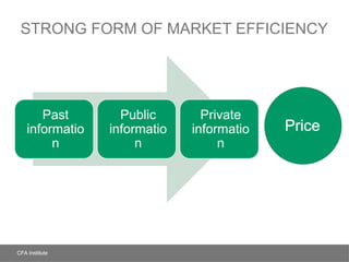 Explain Market Performance Market efficienies and performance of market | PPTX