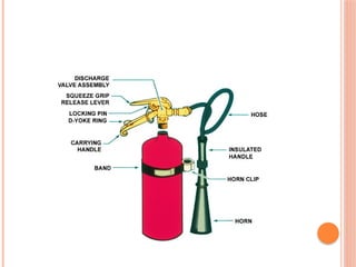 Fire-Fighting-System.pptx, basic training in fire fighter | PPTX