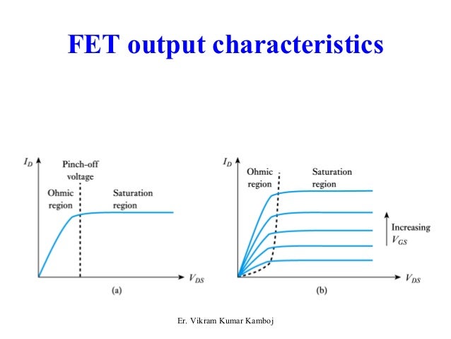 characteristics transistor v-i mosfet 14827 characteristics transistor v-i mosfet 14827