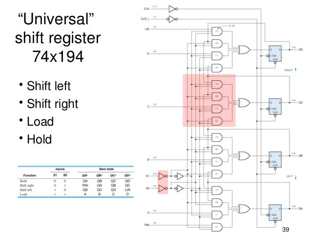 14827 shift registers 14827 shift registers