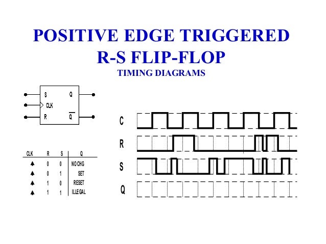 14827 unit 4_clocked_flip_flops