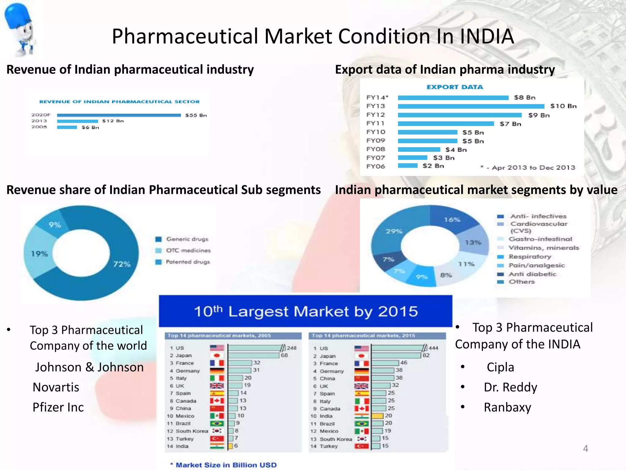 “SWOT ANALYSIS OF NEW PHARMACEUTICAL COMPANY” PPT