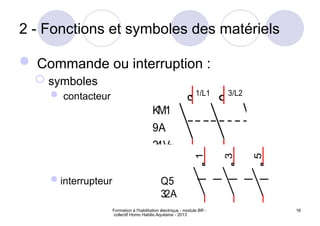 Formation à l'habilitation électrique - module BR -
collectif Homo Habilis Aquitaine - 2013
16
2 - Fonctions et symboles des matériels
 Commande ou interruption :
 symboles
 contacteur
interrupteur
5/L3
6/T3
3/L2
1/L1
2/T1 4/T2
KM1
9A
24V~
2
4
6
1
3
5
8
7
Q5
32A
 