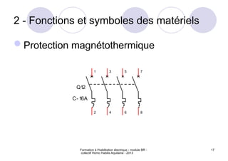 Formation à l'habilitation électrique - module BR -
collectif Homo Habilis Aquitaine - 2013
17
2 - Fonctions et symboles des matériels
Protection magnétothermique
5
6
7
3
1
2 4 8
Q12
C- 16A
 