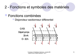 Formation à l'habilitation électrique - module BR -
collectif Homo Habilis Aquitaine - 2013
19
2 - Fonctions et symboles des matériels
Fonctions combinées
Disjoncteur sectionneur différentiel
5
6
7
3
1
2
4
8
Q103
D- 32A
30m
A
Départpom
pe
 