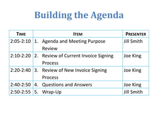 Building the Agenda
TIME ITEM PRESENTER
2:05-2:10 1. Agenda and Meeting Purpose
Review
Jill Smith
2:10-2:20 2. Review of Current Invoice Signing
Process
Joe King
2:20-2:40 3. Review of New Invoice Signing
Process
Joe King
2:40-2:50 4. Questions and Answers Joe King
2:50-2:55 5. Wrap-Up Jill Smith
 