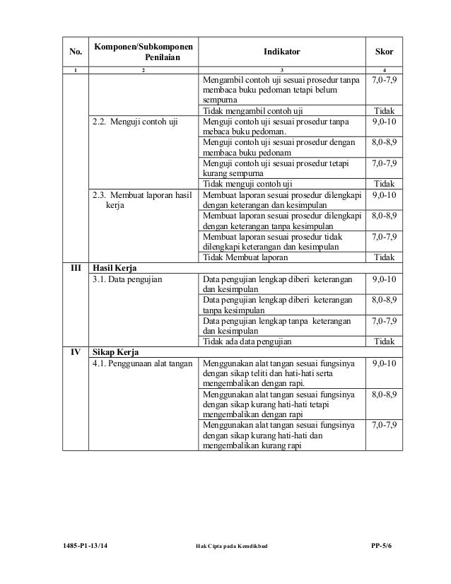 1485 p1-p psp-teknik pemintalan serat buatan