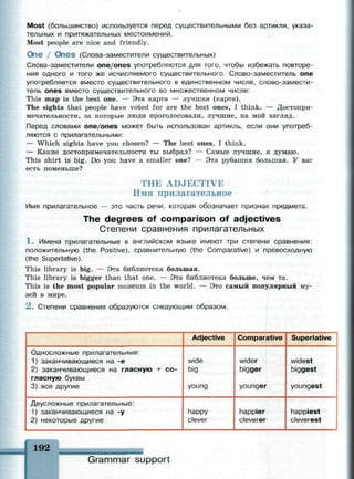 Most (большинство) используется перед существительными без артикля, указа­
тельных и притяжательных местоимений.
Most people are nice and friendly.
One / O n e s (Слова-заместители существительных)
Слова-заместители one/ones употребляются для того, чтобы избежать повторе­
ния одного и того же исчисляемого существительного. Слово-заместитель one
употребляется вместо существительного в единственном числе, слово-замести­
тель ones вместо существительного во множественном числе:
This map is the best one. — Эта карта — лучшая (карта).
The sights that people have voted for are the best ones, I think. — Достопри­
мечательности, за которые люди проголосовали, лучшие, на мой взгляд.
Перед словами one/ones может быть использован артикль, если они употреб­
ляются с прилагательными:
— Which sights have you chosen? — The best ones, I think.
— Какие достопримечательности ты выбрал? — Самые лучшие, я думаю.
This shirt is big. Do you have a smaller one? — Эта рубашка большая. У вас
есть поменьше?
THE ADJECTIVE
Имя прилагательное
Имя прилагательное — это часть речи, которая обозначает признак предмета.
The degrees of comparison of adjectives
Степени сравнения прилагательных
1 . Имена прилагательные в английском языке имеют три степени сравнения:
положительную (the Positive), сравнительную (the Comparative) и превосходную
(the Superlative).
This library is big. — Эта библиотека большая.
This library is bigger than that one. — Эта библиотека больше, чем та.
This is the most popular museum in the world. — Это самый популярный му­
зей в мире.
2 . Степени сравнения образуются следующим образом.
Односложные прилагательные:
1) заканчивающиеся на -е
2) заканчивающиеся на гласную + со­
гласную буквы
3) все другие
Двусложные прилагательные:
1) заканчивающиеся на -у
2) некоторые другие
Adjective
wide
big
young
happy
clever
Comparative
wider
bigger
younger
happier
cleverer
Superlative
widest
biggest
youngest
happiest
cleverest
192
Grammar support
 