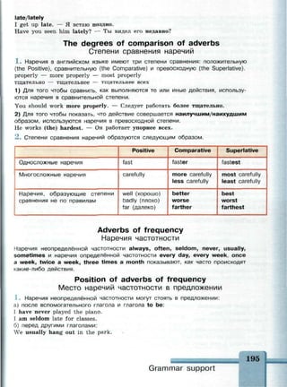 late/lately
I get up late. — Я встаю поздно.
Have you seen him lately? — Ты видел его недавно?
The degrees of comparison of adverbs
Степени сравнения наречий
1 . Наречия в английском языке имеют три степени сравнения: положительную
(the Positive), сравнительную (the Comparative) и превосходную (the Superlative),
properly — more properly — most properly
тщательно — тщательнее — тщательнее всех
1) Для того чтобы сравнить, как выполняются те или иные действия, использу­
ются наречия в сравнительной степени.
You should work more properly. — Следует работать более тщательно.
2) Для того чтобы показать, что действие совершается наилучшим/наихудшим
образом, используются наречия в превосходной степени.
Не works (the) hardest. — Он работает упорнее всех.
2 . Степени сравнения наречий образуются следующим образом.
Односложные наречия
Многосложные наречия
Наречия, образующие степени
сравнения не по правилам
Positive
fast
carefully
well (хорошо)
badly (плохо)
far (далеко)
Comparative
faster
more carefully
less carefully
better
worse
farther
Superlative
fastest
most carefully
least carefully
best
worst
farthest
Adverbs of frequency
Наречия частотности
Наречия неопределённой частотности always, often, seldom, never, usually,
sometimes и наречия определённой частотности every day, every week, once
a week, twice a week, three times a month показывают, как часто происходят
какие-либо действия.
Position of adverbs of frequency
Место наречий частотности в предложении
. Наречия неопределённой частотности могут стоять в предложении:
а) после вспомогательного глагола и глагола to be:
I have never played the piano.
1 am seldom late for classes.
б) перед другими глаголами:
We usually hang out in the park.
Grammar support
195
 