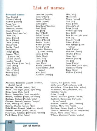 List of names
Personal names
Alex ['sleks]
Allison ['aehsan]
Andrew ['aendru:]
Anna ['азпэ]
Bovril ['bovral]
Brendan ['brendan]
Bryan ['braian]
Carrie Ann [,каеп 'эеп]
Chris [kns]
Cyrus ['sairas]
David ['deivid]
Dodie ['daudi]
Ellen ['elan]
Emilia [l'mib]
Fung- [fan]
George [cfescfc]
Gregory Watt
[,gregan 'wot]
Hannah ['hama]
Harriet ['hcenat]
Harry Potter [,hasn 'pots]
Hazel ['heizl]
Helen ['hebn]
Hilary ['hibn]
Jackie ['cfeaeki]
Jane [cfcem]
Jennifer ['c&enifa]
Jenny ['cfceni]
Jessica ['c&esiks]
Jodie ['cfeaudi]
John [фш]
Jonathan ['озопэвэп]
Josh [cfcoj]
Joy [c&ai]
Judy ['cfeuidi]
Julia ['cfeidia]
Julie ['cfeuili]
Juliet ['cfeuilist]
Justin ['d$AStm]
Kernel ['кз:пэ1]
Kevin ['kevin]
Kristin Thomson
[,knstm 'tomsan]
Laura ['b:ra]
Linda flinda]
Lisa f'li.za]
Lizzie ['lizi]
Lucy [Mu:si]
Mandy ['maendi]
Mark Santos [,ma:k
'samtos]
Matt [meet]
Matthew ['mae9ju:]
Mia ['mi:a]
Mike [maik]
Nancy ['naensi]
Neil [ni:l]
Nikki ['nrki]
Olivia [a'hvia]
Paige [peicfc]
Patricia [pa'tnfa]
Paul [po:I]
Pete Payne [,pi:t 'pern]
Phil [fil]
Preddy ['predi]
Robert ['robot]
Sam Sproggs [,sa2m
'sprogz]
Sarah ['seara]
Shannen ['Jaman]
Stephen ['sti:vn]
Steve [sti:v]
Stewart ['stjirat]
Sue [su:]
Susan ['su:zn]
Susie Jane [,su:zi 'cfeem]
Suzanne ['suzaen]
Tracy ['treisi]
William ['wiljam]
Anderson, Elizabeth Garrett ['aendasan,
I'lizabaG 'gaerat]
Babbage, Charles ['baebicfc, 'tfa:lz]
Baird, John Logie ['bead, 'cfeon 'bugi]
Beck, Harry ['bek, 'haen]
Booth, Evangeline ['bu:6, I'vasnaplim]
Brenna, Vincenzo ['Ьгепэ, vm'entsau]
Burbage, Richard ['b3:bicfe, 'ritfad]
Clemens, Samuel ['klemanz, 'saemjual]
Cook, James ['kuk, 'cfeeimz]
Darwin, Charles ['da:win, 'tfa:lz]
Duke-Elder, Stewart ['dju:k,elda, 'stjir.at]
Earhart, Amelia ['eaha.t, a'mi.ha]
Fioravanti, Aristotle [frora'va:nti, 'eenstotl]
Ford, Henry ['fo:d, 'henn]
Gibson, Mel ['gibsan, 'mel]
McCartney, Paul [ma'kcutni, 'pa:I]
Macfarlane, Aidan [mak'fa:lm, 'eidan]
McPherson, Ann [mak'f3:san, 'sen]
Nicholas ['nikabs]
Orion [э'гаш]
Patrick, Nicholas ['paetrik, 'nikabs]
Rastrelli, Bartolomeo [rai'streli,
ba:,tDb'mei3u]
Schmitt, Harrison ['Jmit, 'haensan]
Shelley, Mary [fell, 'mean]
Spielberg, Steven ['spilb3:g, 'sti:vn]
Trezzini, Domenico [tre'zim, dome'nikau]
Twain, Mark ['twem, 'ma:k]
Wilson, Woodrow ['wilsan, 'wudrau]
242
List of names
 