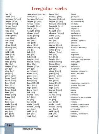 Irregular verbs
be [bi:]
bear [Ьеэ]
become [Ы'клт]
begin [bi'gin]
break [breik]
bring [bnr)]
build [bild]
buy [bai]
choose [tfu:z]
come [клт]
cost [kost]
cut [kAt]
do [du:]
draw [dro:]
drive [draiv]
eat [i.t]
fall [Ы]
feed [fi:d]
feel [fi:l]
fight [fait]
find [faind]
fly [flai]
forget [fa'get]
get [get]
give [giv]
go [дэи]
grow [дгэи]
hang [hasn]
have [haev]
hear [his]
hurt [h3:t]
keep [ki:p]
know [пзи]
lead [li:d]
learn [1з:п]
leave [li:v]
let [let]
lose [lu.z]
make [meik]
mean [mi:n]
meet [mi.t]
pay [pei]
put [put]
read [ri:d]
was/were [wnz/w3:]
bore [bo:]
became [bi'keim]
began [Ы'дазп]
broke [Ьгэик]
brought [bro:t]
built [biit]
bought [bo:t]
chose [tfsuz]
came [keim]
costfkost]
cut [kAt]
did [did]
drew [dru:]
drove [drauv]
ate [et]
fell [fel]
fed [fed]
felt [felt]
fought [fort]
found [faund]
flew [flu:]
forgot [fa'gnt]
got [got]
gave [geiv]
went [went]
grew [gru:]
hung [плп]
had [heed]
heard [h3:d]
hurt [h3:t]
kept [kept]
knew [nju:]
led [led]
learnt [brnt]
left [left]
let [let]
lost [lost]
made [meid]
meant [ment]
met [met]
paid [peid]
put [put]
read [red]
been [bi:n]
born(e) [bo:n]
become [Ы'клт]
begun [Ы'длп]
broken ['Ьгэикэп]
brought [bro:t]
built [biit]
bought [bo:t]
chosen ['tjauzn]
come [клт]
cost [kost]
cut [Ш]
done [dAn]
drawn [dro:n]
driven ['dnvn]
eaten ['i.tn]
fallen [Ъ:1эп]
fed [fed]
felt [felt]
fought [fo:t]
found [faund]
flown [flsun]
forgotten [fg'gotn]
got [got]
given ['givn]
gone [gnn]
grown [дгзип]
hung [hAn]
had [heed]
heard [h3:d]
hurt [h3:t]
kept [kept]
known [пэип]
led [led]
learnt [temt]
left [left]
let [let]
lost [lost]
made [meid]
meant [ment]
met [met]
paid [peid]
put [put]
read [red]
быть
рождать
становиться
начинать(ся)
ломать
приносить
строить
покупать
выбирать
приходить
стоить
резать, рубить
делать
рисовать
водить машину
есть
падать
кормить
чувствовать
драться, сражаться
находить
летать
забывать
получать
давать, отдавать
идти, ходить
расти
вешать
иметь
слушать, слышать
делать больно
держать
знать
вести
учиться
покидать, оставлять
позволять
терять
делать, совершать
значить, означать
встречать
платить
класть, положить
читать
244
Irregular verbs
 