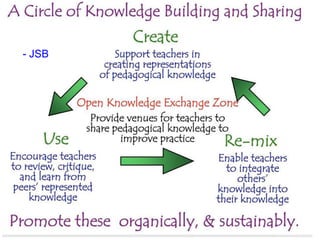 New Role for Librarians?