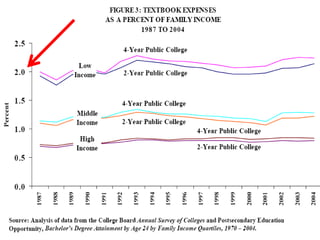 New Role for Librarians?