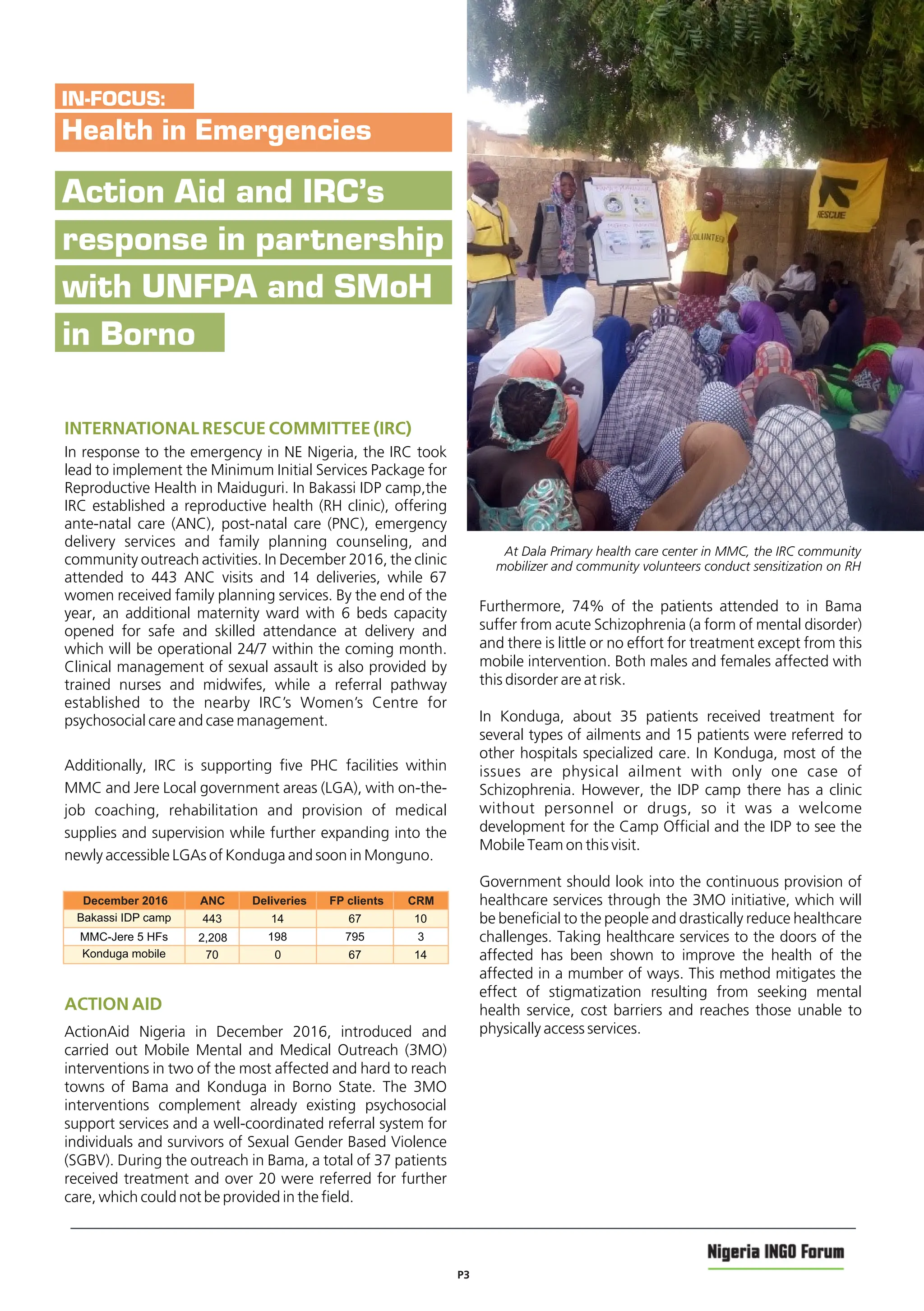December 2016 ANC Deliveries FP clients CRM
Bakassi IDP camp 443 14 67 10
MMC-Jere 5 HFs 2,208 198 795 3
Konduga mobile 70 0 67 14
Action Aid and IRC’s
response in partnership
with UNFPA and SMoH
in Borno
IN-FOCUS:
Health in Emergencies
INTERNATIONAL RESCUE COMMITTEE (IRC)
In response to the emergency in NE Nigeria, the IRC took
lead to implement the Minimum Initial Services Package for
Reproductive Health in Maiduguri. In Bakassi IDP camp,the
IRC established a reproductive health (RH clinic), offering
ante-natal care (ANC), post-natal care (PNC), emergency
delivery services and family planning counseling, and
community outreach activities. In December 2016, the clinic
attended to 443 ANC visits and 14 deliveries, while 67
women received family planning services. By the end of the
year, an additional maternity ward with 6 beds capacity
opened for safe and skilled attendance at delivery and
which will be operational 24/7 within the coming month.
Clinical management of sexual assault is also provided by
trained nurses and midwifes, while a referral pathway
established to the nearby IRC’s Women’s Centre for
psychosocial care and case management.
Additionally, IRC is supporting five PHC facilities within
MMC and Jere Local government areas (LGA), with on-the-
job coaching, rehabilitation and provision of medical
supplies and supervision while further expanding into the
newly accessible LGAs of Konduga and soon in Monguno.
ACTION AID
ActionAid Nigeria in December 2016, introduced and
carried out Mobile Mental and Medical Outreach (3MO)
interventions in two of the most affected and hard to reach
towns of Bama and Konduga in Borno State. The 3MO
interventions complement already existing psychosocial
support services and a well-coordinated referral system for
individuals and survivors of Sexual Gender Based Violence
(SGBV). During the outreach in Bama, a total of 37 patients
received treatment and over 20 were referred for further
care, which could not be provided in the field.
Furthermore, 74% of the patients attended to in Bama
suffer from acute Schizophrenia (a form of mental disorder)
and there is little or no effort for treatment except from this
mobile intervention. Both males and females affected with
this disorder are at risk.
In Konduga, about 35 patients received treatment for
several types of ailments and 15 patients were referred to
other hospitals specialized care. In Konduga, most of the
issues are physical ailment with only one case of
Schizophrenia. However, the IDP camp there has a clinic
without personnel or drugs, so it was a welcome
development for the Camp Official and the IDP to see the
Mobile Team on this visit.
Government should look into the continuous provision of
healthcare services through the 3MO initiative, which will
be beneficial to the people and drastically reduce healthcare
challenges. Taking healthcare services to the doors of the
affected has been shown to improve the health of the
affected in a mumber of ways. This method mitigates the
effect of stigmatization resulting from seeking mental
health service, cost barriers and reaches those unable to
physically access services.
At Dala Primary health care center in MMC, the IRC community
mobilizer and community volunteers conduct sensitization on RH
P3
 